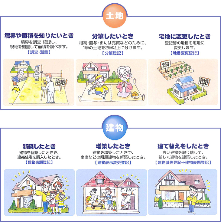 青山測量設計事務所